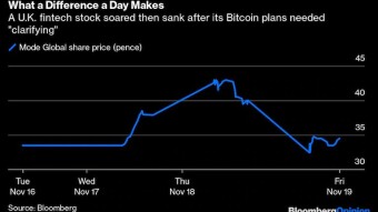 Meet the DAO That Lost a Bid for the U.S. Constitution