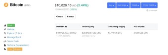 Bitcoin Price Right Now, Still Doing Good