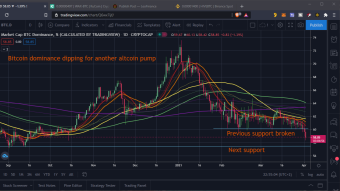 Q1 2021 crypto review and dreams for Q2 and beyond – can I make it to 1 bitcoin just by day trading my way there?