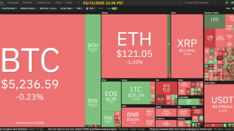 Curate Bitcoin 03/15/2020 by dobobs