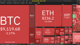 Curate Bitcoin 02/25/2020 by dobobs