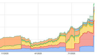 How I earned $246 of crypto interest in August