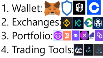 How User Friendly Polygon (Matic) DeFi Ecosystem is Today?
