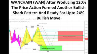 WANCHAIN (WAN) After Producing 120% The Price Action Formed Another Bullish Shark Pattern And Ready For Upto 24% Bullish Move