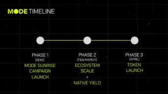 Mode L2 Mainnet and Airdrop Program