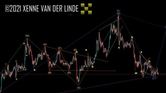 XRP EW Update 24/11/2021 A Bigger Triangle (2)
