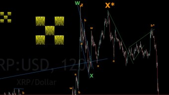 XRP EW Update 09/11/2022 Time to wake up as the Crash is in progress