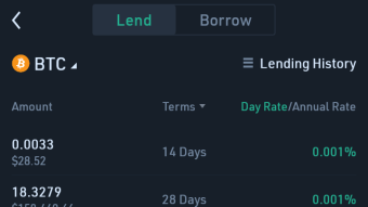Lend and borrow Bitcoin