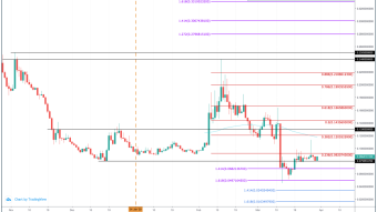 Blockstack (STX) Price Prediction 2020 - $0.35 Possible?