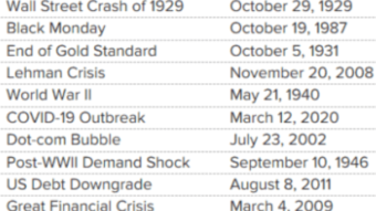 Why The End Of August, September Or The Beginning Of October Of THIS Year May Be The Beginning Of The Monetary/Market Crash...