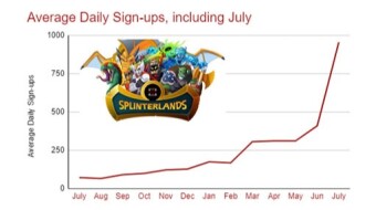 You missed out on Axie Infinity? Don't do the same with Splinterlands, join TODAY!