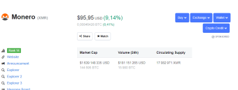 Monero Currency rise by 10 percent best to invest