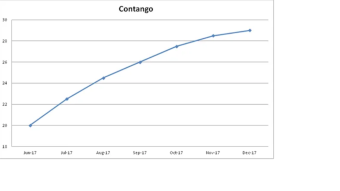 Commodity trading strategies. Part 4