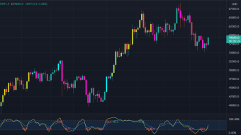 Crypto is giving positive prices... but which prices must you know??? (INSIDE) GET THE SHARPSCOPE BLACK FRIDAY 50% OFF CODE BEFORE TIME RUNS OUT ~Optimize Your Wealth~
