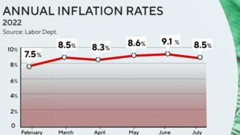 CPI Figures, Fed Rate Hikes and Your Crypto Portfolio