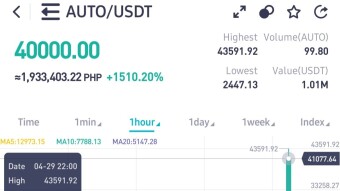 BREAKING NEWS‼️‼️ AUTO Price Goes Up To $44,463.76🚀🚀🚀