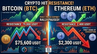 Ethereum: First Signs of Weakness? Key Levels to Watch