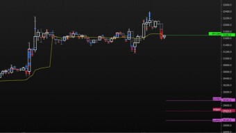 1 June My Technical Analysis