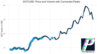 DOT/USD Market Structure: Q1 2021 so far