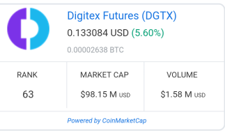 6 Million DGTX Token GIVEAWAY. worth 100usd