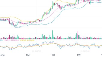 Should you even bother trading?