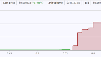 Hive Platform Gives Everyone Trading Opportunity