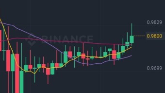 Moving more off exchange!