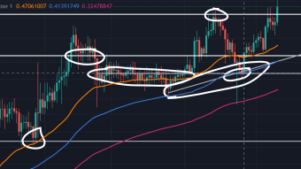 XLM: close to a new ATH?