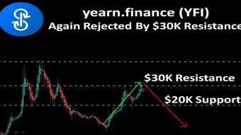 yearn.finance (YFI) Again Rejected By $30K Resistance