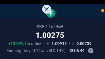 XRP UP BY 11% for the day 1000% could be reached