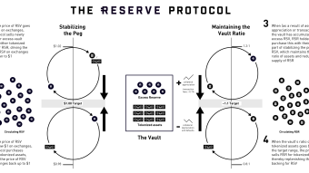 What is The Reserve Project (Protocol)? - RSR