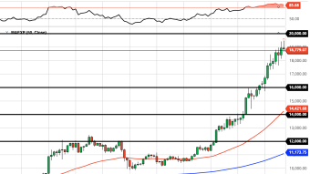 Bitcoin Daily Price Forecast (11/26/20) - Momentum Turning Down. Will Bitcoin Drop This Weekend?