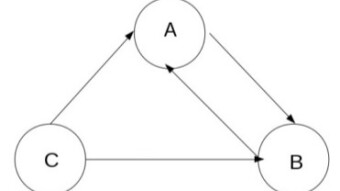 Byzantine Fault Tolerance