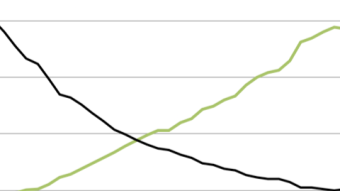 Is paper money going away?