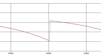 Martingale Strategy x50 up to x165 V2 - btc dice strategy