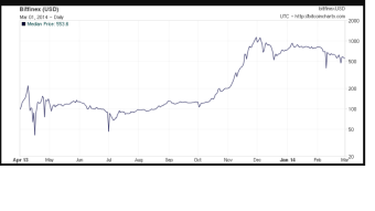 Carry trading in crypto