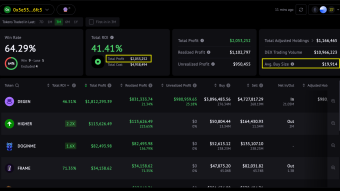🐋😎 Address with over $1.7M profit gained in $DEGEN, just added $1.6M+ $DEGEN in bag in last 24hrs