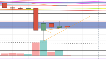 LONG BTC Play Is Still Looking Good.