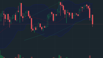 THIS trading strategy works best for BAT/USD