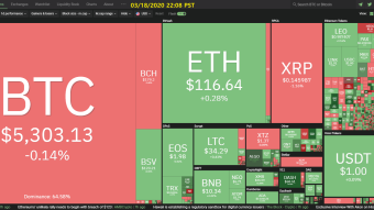 Curate Bitcoin 03/18/2020 by dobobs