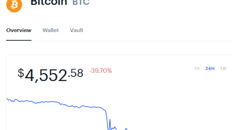 I Remember when Bitcoin was at $7,500!