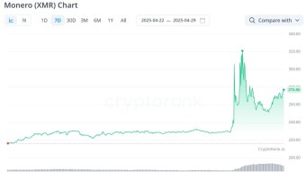 Why are prices for anonymous cryptocurrencies rising now?
