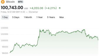 Cheer on Bitcoin Crossing Dollar 100k Mark?