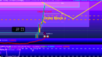 FTM Technical Analysis - Resistance Fair Value Gap Turned Support. *Smart Money Concept*