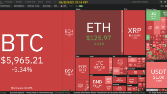 Curate Bitcoin 03/22/2020 by dobobs