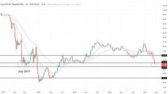 Bitcoin Washes Out Weak Hands; Massive Rally Next? (Weekly Forecast)