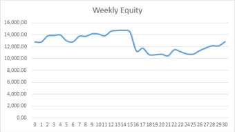 Earning £1M Through Crypto: Week 30 Report