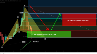 Tron (TRX) formed bullish Cypher | for upto 38.5% move