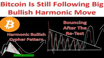 Bitcoin (BTC) Is Still Following Big Bullish Harmonic Move