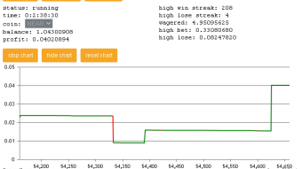 DuckDice.io Summer Party - BTC DiceBot Wager Script